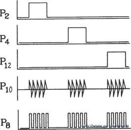 脈衝調製 脈衝調製