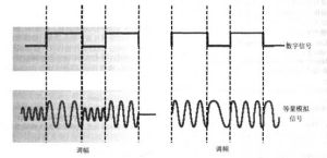 信號[信息載體]