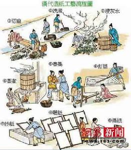 蔡倫將他製造出來的一批優質紙張獻給漢和帝劉肇