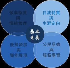 基本素養 基本素養