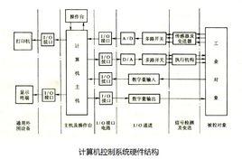 計算機自動控制 計算機自動控制