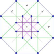 二維線架正投影