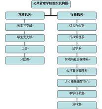 山西農業大學公共管理學院