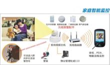 高清網路攝像機