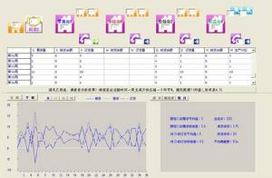 電子商務推演沙盤