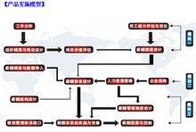 薪酬調查所處位置