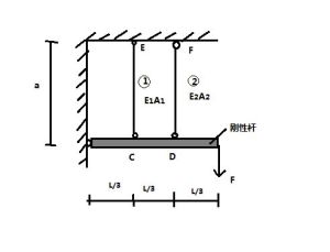 抗拉剛度 抗拉剛度
