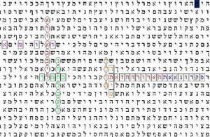 聖經密碼[基礎含義]