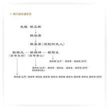 賴氏家族譜系表