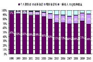 圖為台灣市場股指期貨交易者成交量分布圖。（圖片來源：光大期貨）