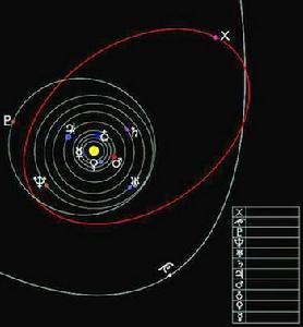 冥王星和柯伊伯帶的發現