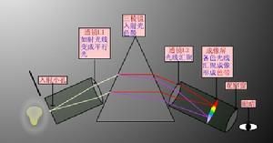 天體分光鏡 天體分光鏡