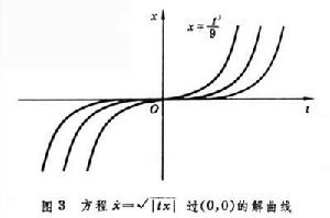 常微分方程初值問題