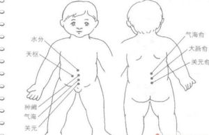 對應穴位