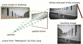 舒夫坦方法 舒夫坦方法