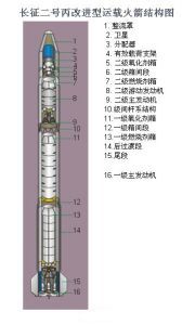 長征-2C結構圖