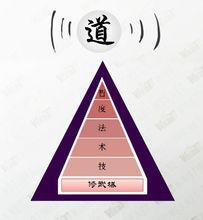修武塔——《說文學武》