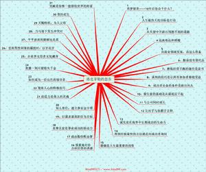 洛克菲勒的忠告