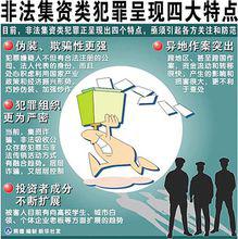 非法集資的特點