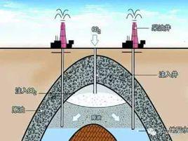 二氧化碳驅油技術 二氧化碳驅油技術