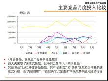 杭州朝睿全國電視廣告監播公司