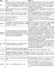 IPO與借殼上市比較