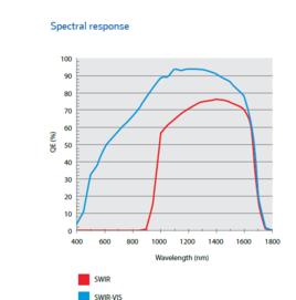 光譜回響 光譜回響