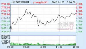 股市發展階段與成長周期理論 股市發展階段與成長周期理論