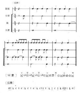 鑼鼓經與鑼鼓譜 鑼鼓經與鑼鼓譜