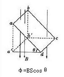 有效面積 有效面積