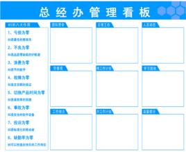 管理看板 管理看板