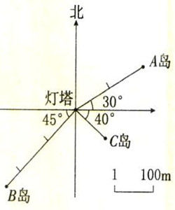 數字比例尺 數字比例尺