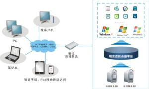 系統虛擬化 系統虛擬化