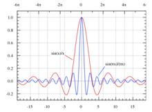 sinc函式