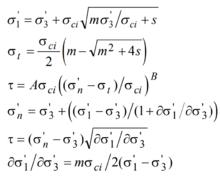 Hoek-Brown 強度準則