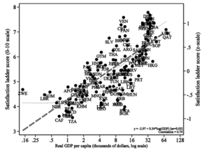伊斯特林悖論 伊斯特林悖論