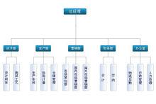 深圳市慧友安電子技術有限公司