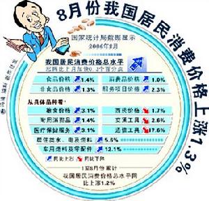 通貨膨脹目標制