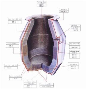 轉爐爐襯 轉爐爐襯