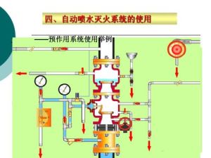 預作用噴水滅火系統 