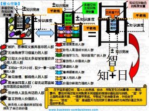 【自然與自然價值補償】