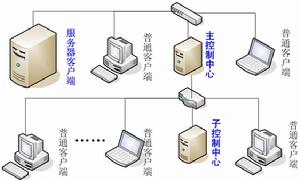 江民防毒軟體KV網路版