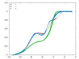 灰色關聯 灰色關聯
