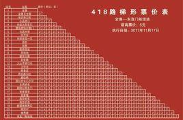 北京公交418路 北京公交418路