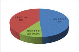 企業調查報告 企業調查報告