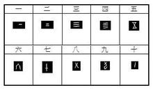 甲骨文數字