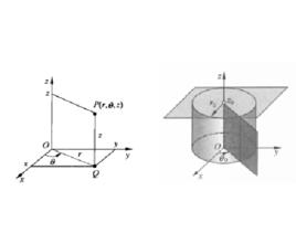 柱面坐標 柱面坐標
