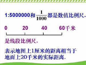 數值比例尺 數值比例尺