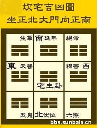 八宅吉凶圖