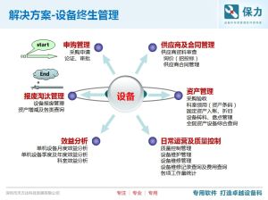 醫院物資管理系統